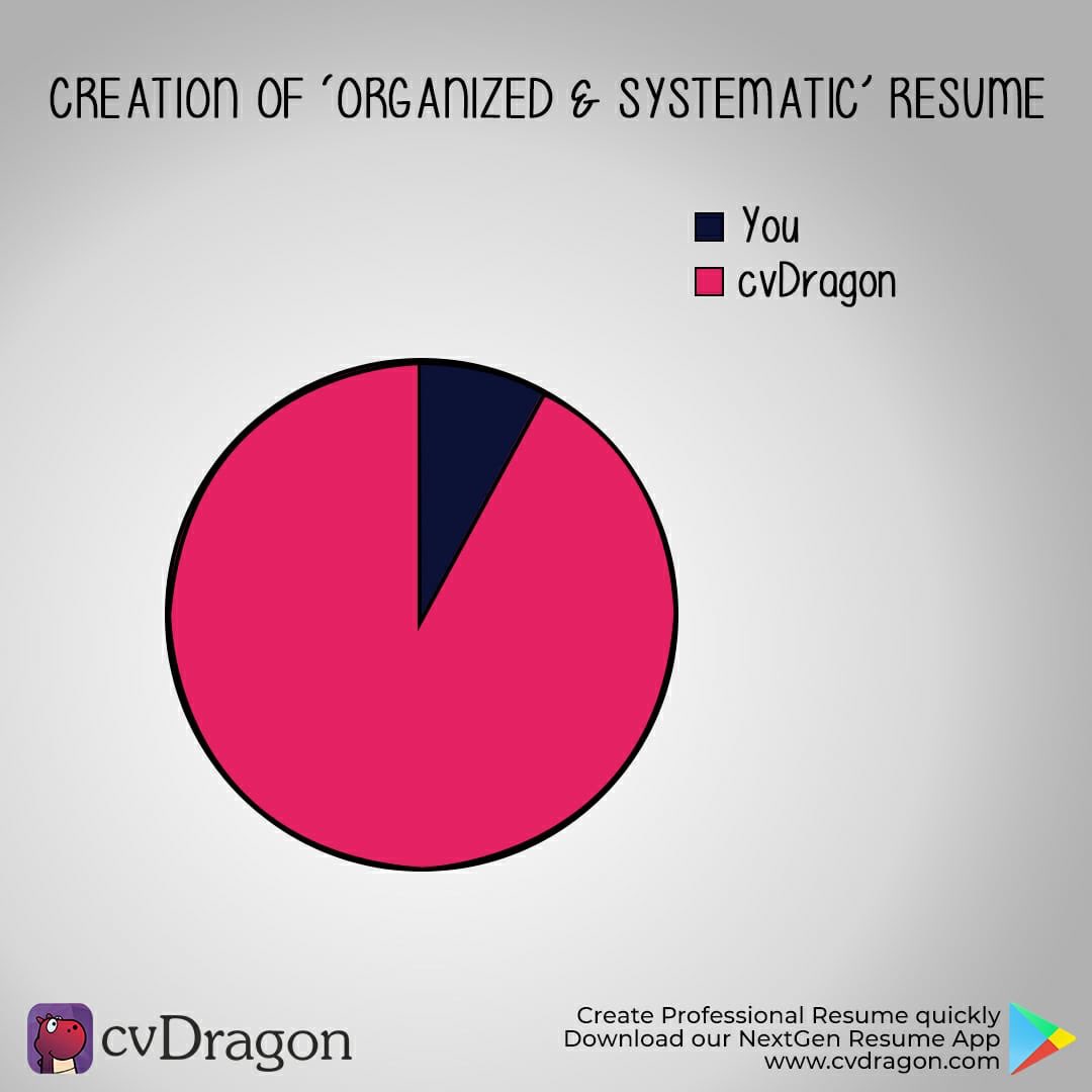 cvDragonIndia's tweet photo. cvDragon - The complete package to build a Perfect and Professional Resume just in minutes.
Try it now!
.
.
.
#perfect #perfectionist #problem #problemsolved #resumecreation #keywords #keywordsearch #keywordsign #unique #templates #resumetemplate #designs #sections #data #visume https://t.co/lmeXOyCpD6