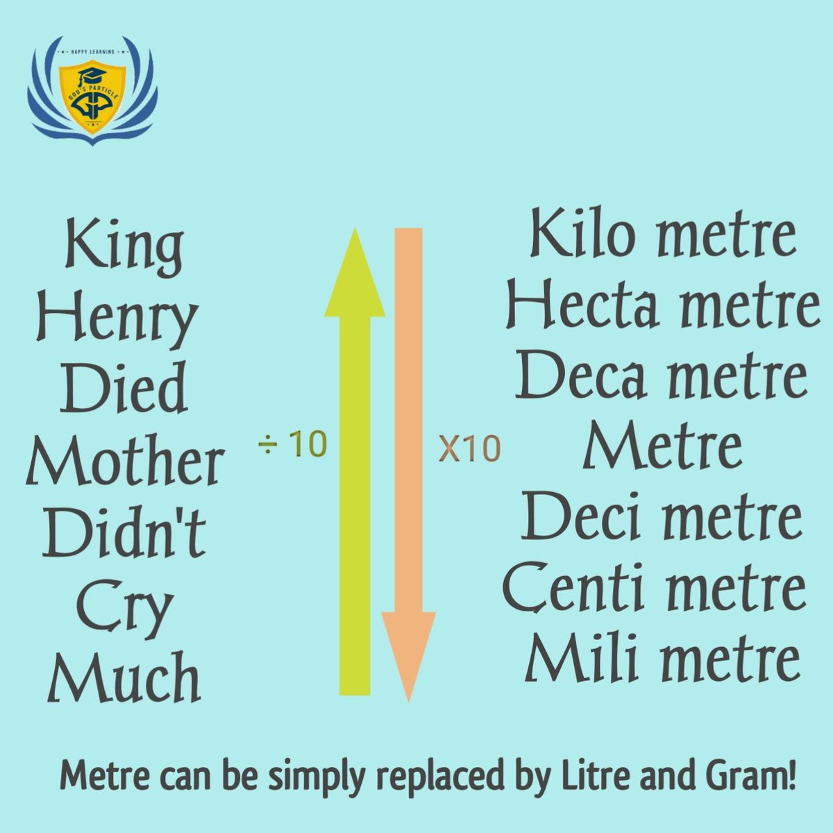 _godsparticle_'s tweet photo. Learn with ease! 😀
#Mathematics
#beasuccessfulperson
#thegp #thegodsparticle #kindergarten #preschool #phonics #readingandwriting #onlinecourses #onlineclasses #onlineclassesindia #onlineclassesforkids https://t.co/nq59U1226a