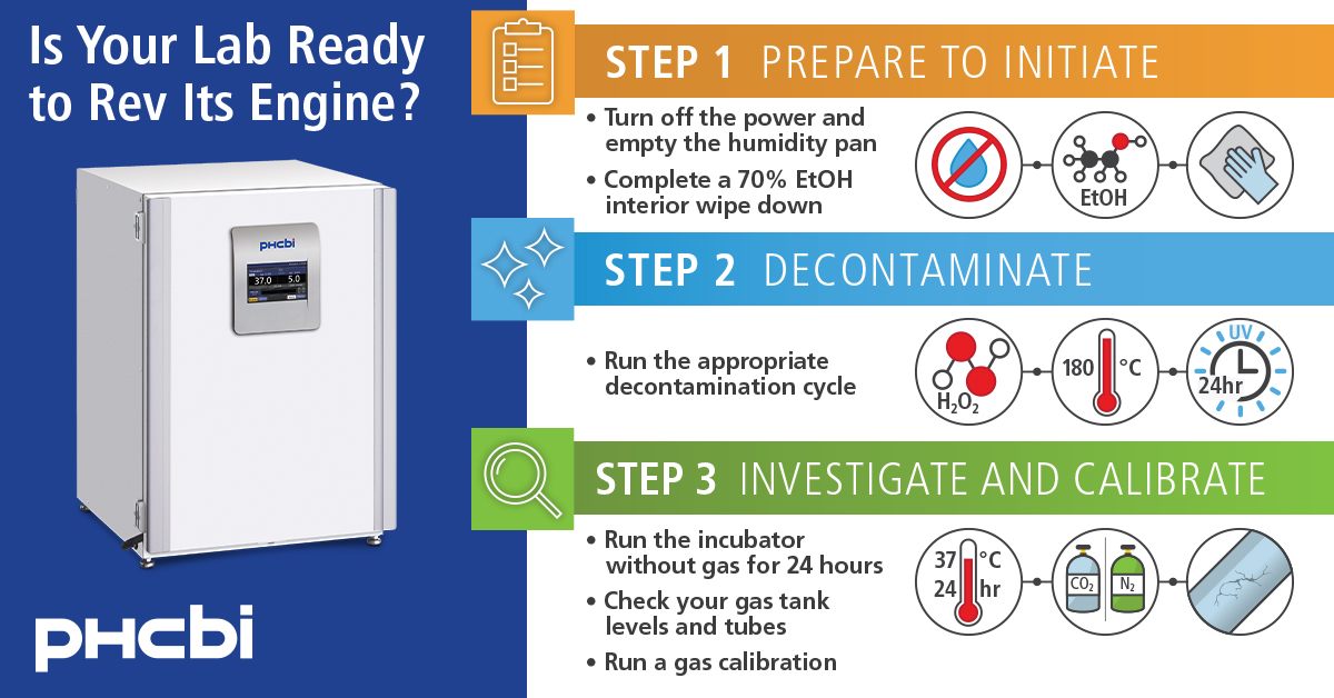 PHCbiomed's tweet photo. As you head back to the lab to wake up your cells, make sure your incubator is ready to go. Visit https://t.co/X2b3TMmMjE for more information about the PHCbi CellIQTM incubators. #phcbi #cellproduction #incubators https://t.co/LCDOC0GYz8