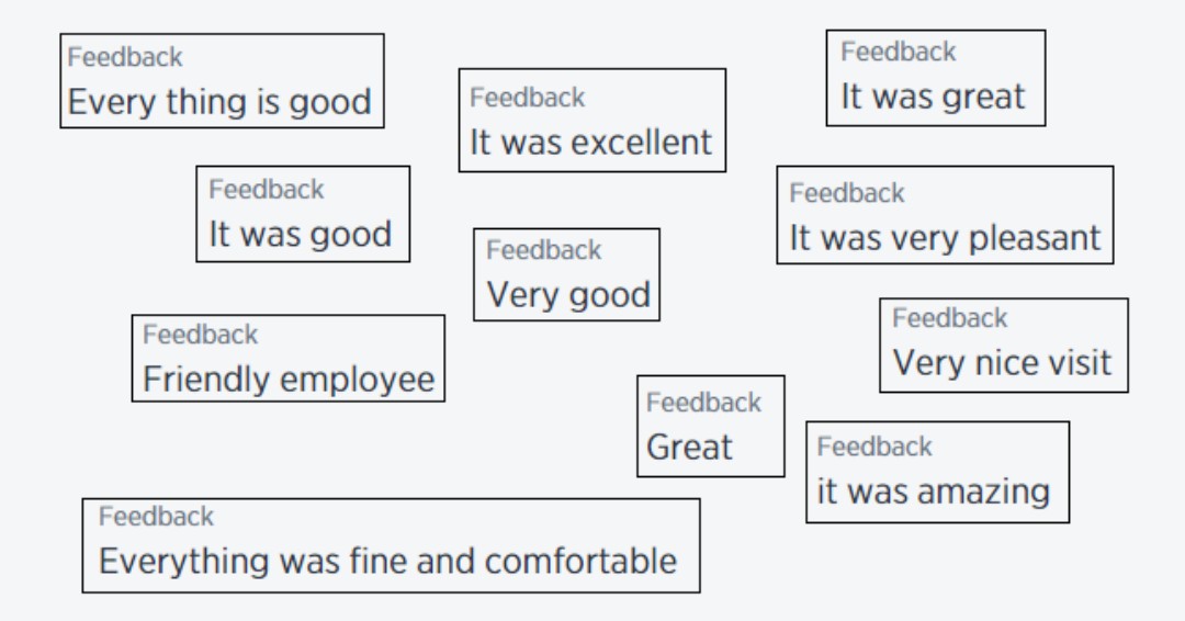 Sometimes our customer reviews are pretty succinct and to the point and that's okay! #westillloveourcustomers #ECPforMe