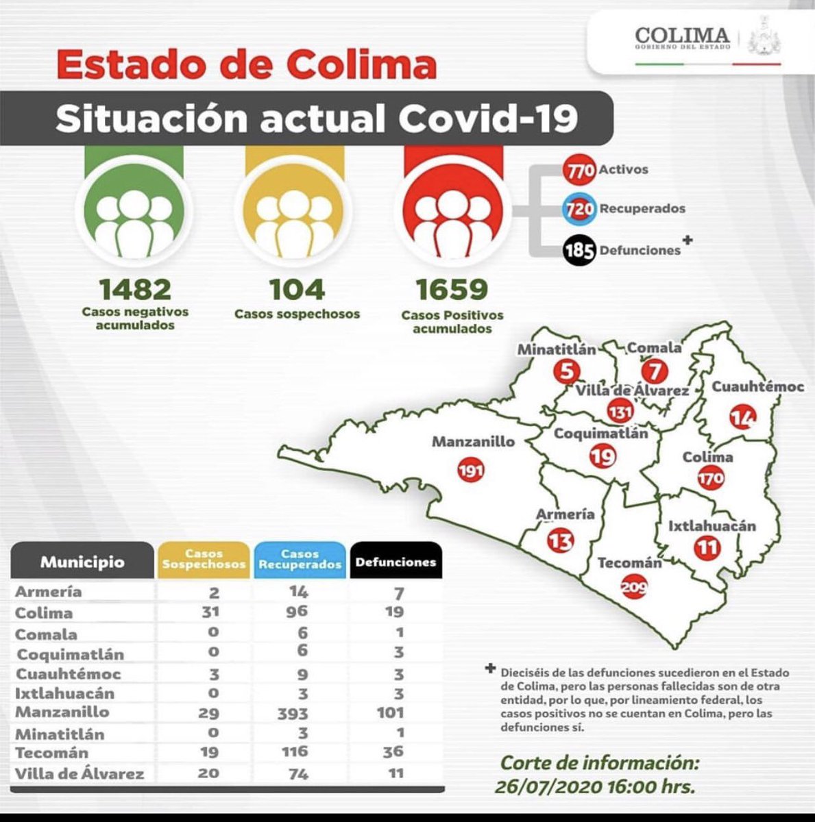 Todo Colima tweet media