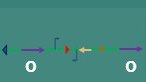 By creating orthogonal binary counters, numerous counters can be adapted into a single system. This can create a four-state binary counter as shown below (it expands). By creating this we are creating a mechanism which can be used to control biological functions. 5/12