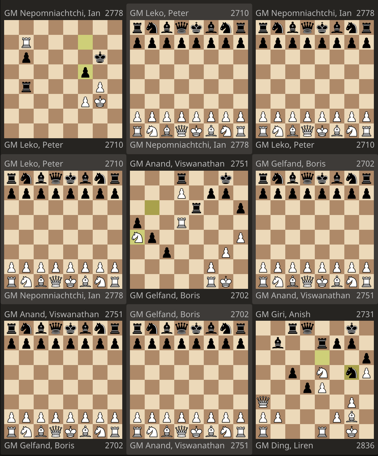 lichess.org on X: You can watch the games from chess24 Legends of Chess on  Lichess with all features free: deep computer analysis, opening explorer,  tablebases:   / X