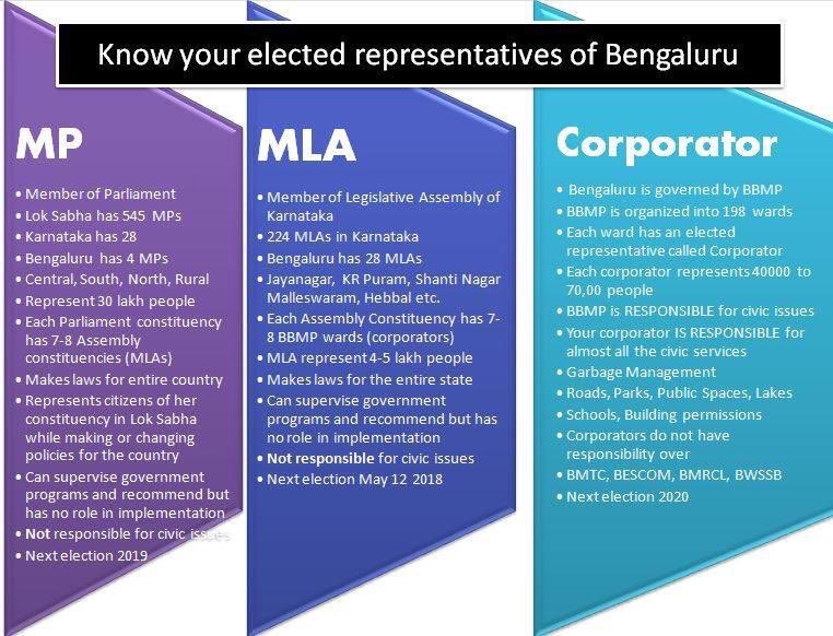 Sowmya Reddy ಸ ಮ ಯ ರ ಡ ಡ On Twitter Kindly Share Your Phone Number The Office Will Contact U For More Details Plz Call The Mla Office Helpline Number For Civic Issues If Your