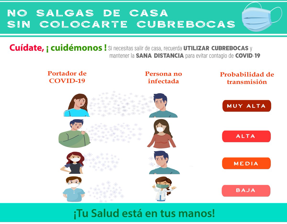 ARuizMaciel's tweet photo. 📢 El uso de cubrebocas 😷 es indispensable para reducir contagios por #COVID19, al #LlévarloPuesto, proteges tu salud, la de tus familiares y de quienes están a tu alrededor.
¡No bajemos la guardia! #TuSaludEstáEnTusManos #ProtégeteYProtegeALosDemás https://t.co/LPgAawZEIM