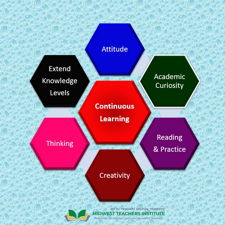 MTI_edu_online's tweet photo. Continuous learning is a process of life, the pinnacle of the attitude and vision of the universe. The day we stop learning new things professionally or personally, it would be the end of life. #MTI #education #teachers #teachercourse https://t.co/yWoZ8i2oui