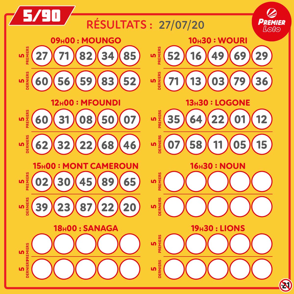 PremierBetCM's tweet photo. Bonsoir à toute la grande famille loto 5/90, voici les 10 numéros gagnants du MONT CAMEROUN du 27/07/2020 https://t.co/M2fnQ6pDEe