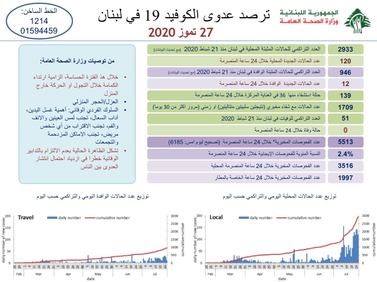 الصورة