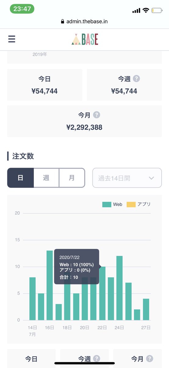 RYOTAEC1's tweet photo. 今月の売り上げは今のところ約230万！
#物販　#副業　#ネットショップ　#ビジネス https://t.co/bBClEitCnl