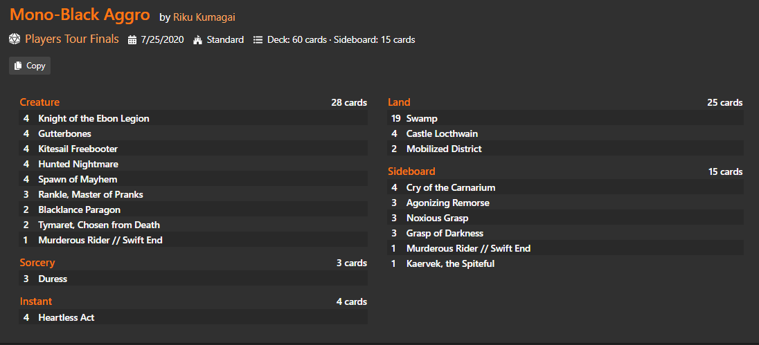 Speaking of zero Rotting Regisaur, the best deck for the PT Finals was Riku Kumagai's Mono-Black aggro. You may think this was "easy", but looking at Riku's build and play through-out the week-end, I don't think this list was easily findable and takes serious deck-building chops.