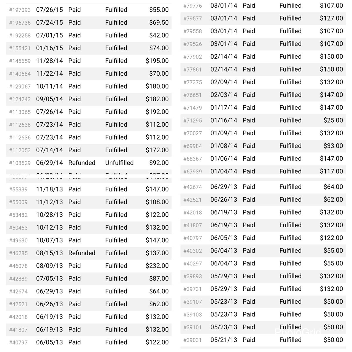 pressedhardways's tweet photo. @RonnieFieg Been shopping with you guys since 2012-2013 and Loyal customers got emails?..guess I need be more loyal..bet 🤔@kith_cs @KITH https://t.co/lK8WyUSlUK