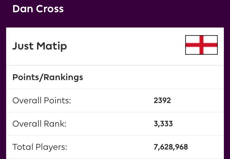 DanX_97's tweet photo. Buzzing at by far my best ever finish in #FPL. Shoutouts to Trent and KDB who I owned the whole season, notable mentions for Vardy and Lord Lundstram for big 20+ scores https://t.co/tJyPaUqLnc