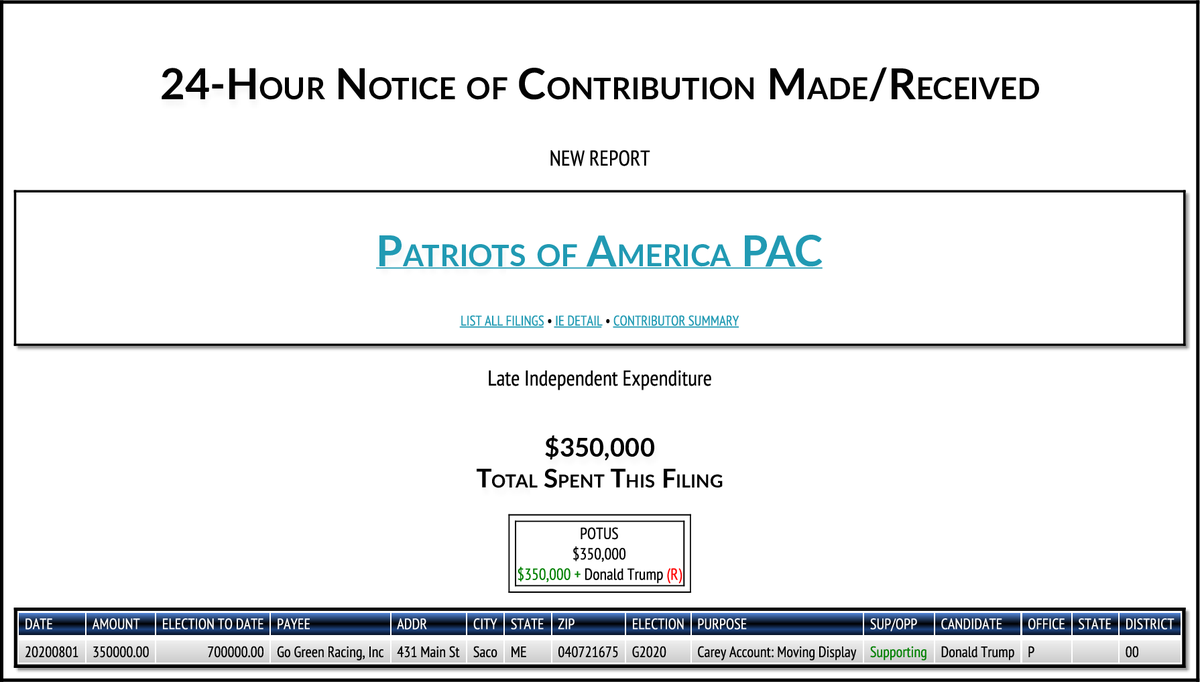 Catargetbot On Twitter New Fec F24 Patriots Of America Pac 350 000 Potus Https T Co Rmlfk05tfi