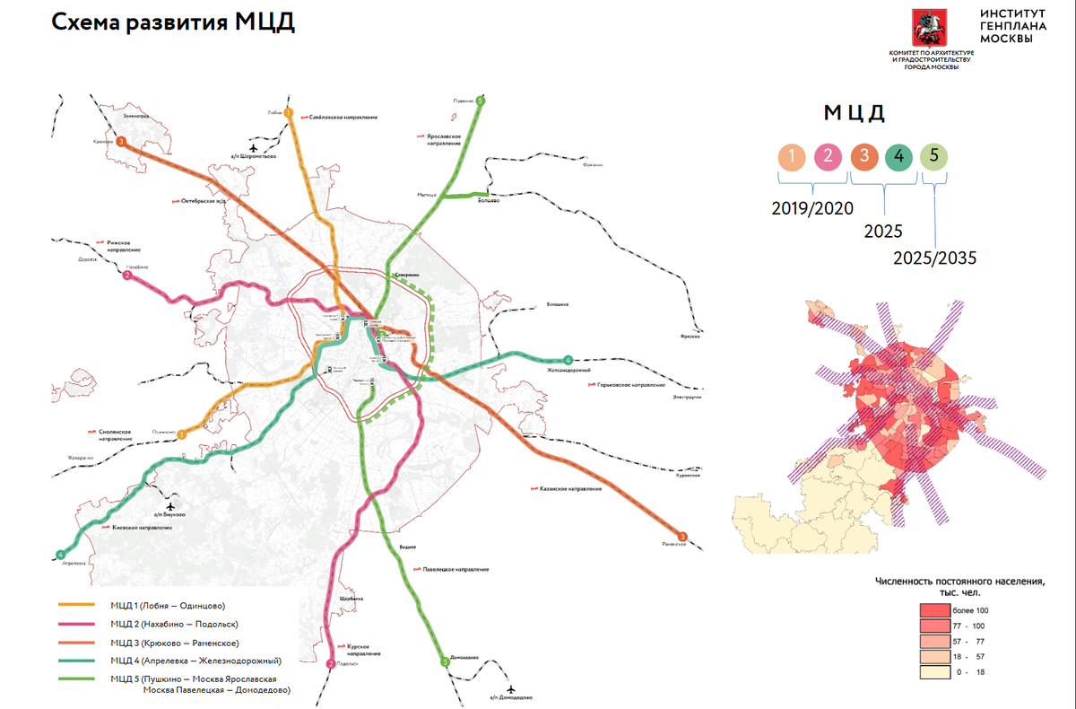 Перспективная схема МЦД Москвы до 2025. Схема развития диаметров в Москве. План развития МЦД Москвы. МЦД 2025 схема станций.