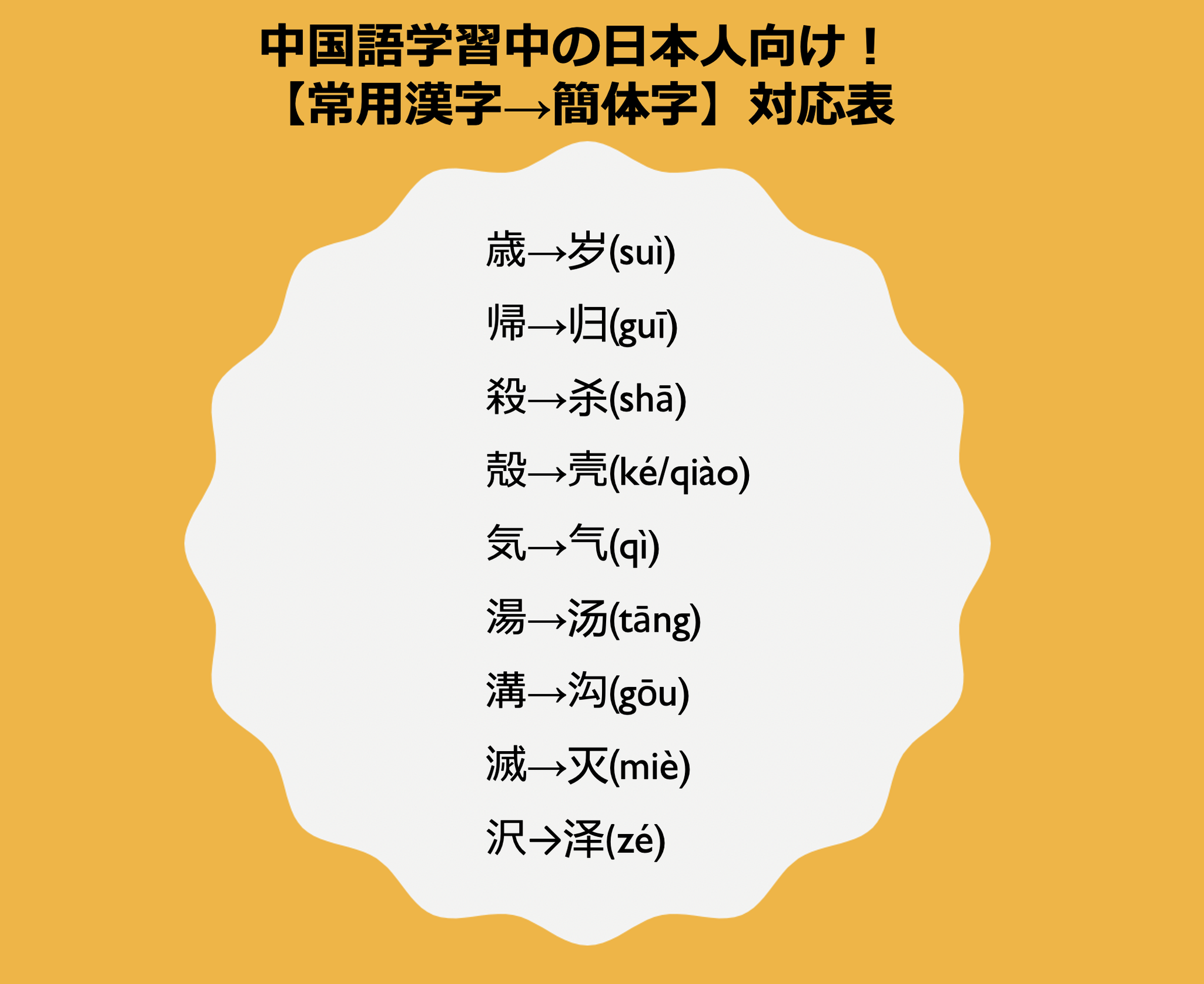 2冊 日中英職場で使う工業用語 簡体字版 繁体字版 黄勤男 国際語学社