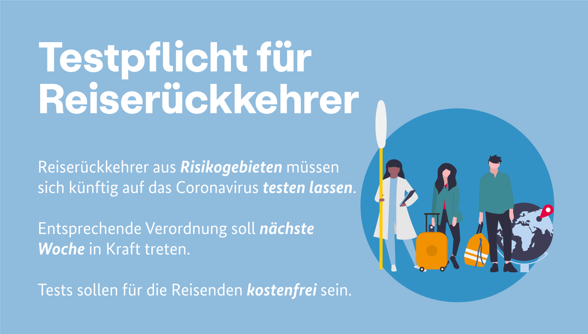 BMG_Bund's tweet photo. .@JensSpahn ordnet eine Testpflicht für Reiserückkehrer aus Risikogebieten an. Dies teilte er heute in einer Schaltkonferenz den Gesundheitsministern der Bundesländer mit: "Wir müssen verhindern, dass Rückkehrer unbemerkt andere anstecken &amp; neue Infektionsketten auslösen." https://t.co/3GlourS3Cm