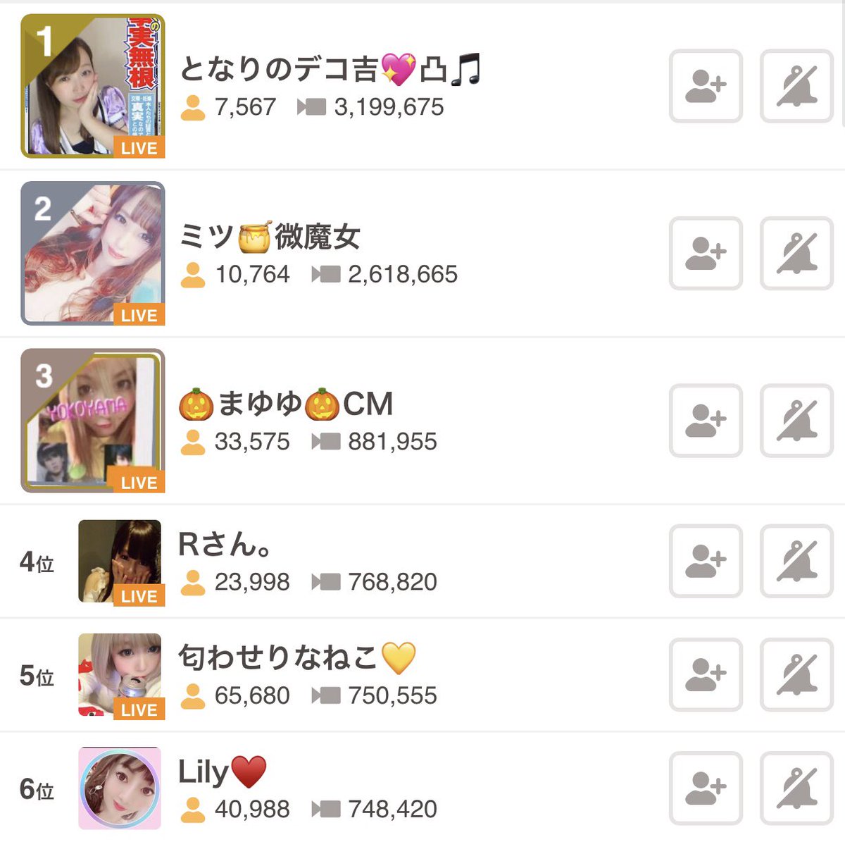 ふわっち監視員 Cm出演 画像 上位6名入賞 男性 1位 ニポポ 2位 不死身ババア 3位 こんちはる 4位 クボケン 5位 Ko Dy 6位 しーまん 女性 1位 いくら丼 2位 あみりん 3位 Kure Chan 4位 青白ネコたん 5位 めるもさん 6位 たいじちゃん