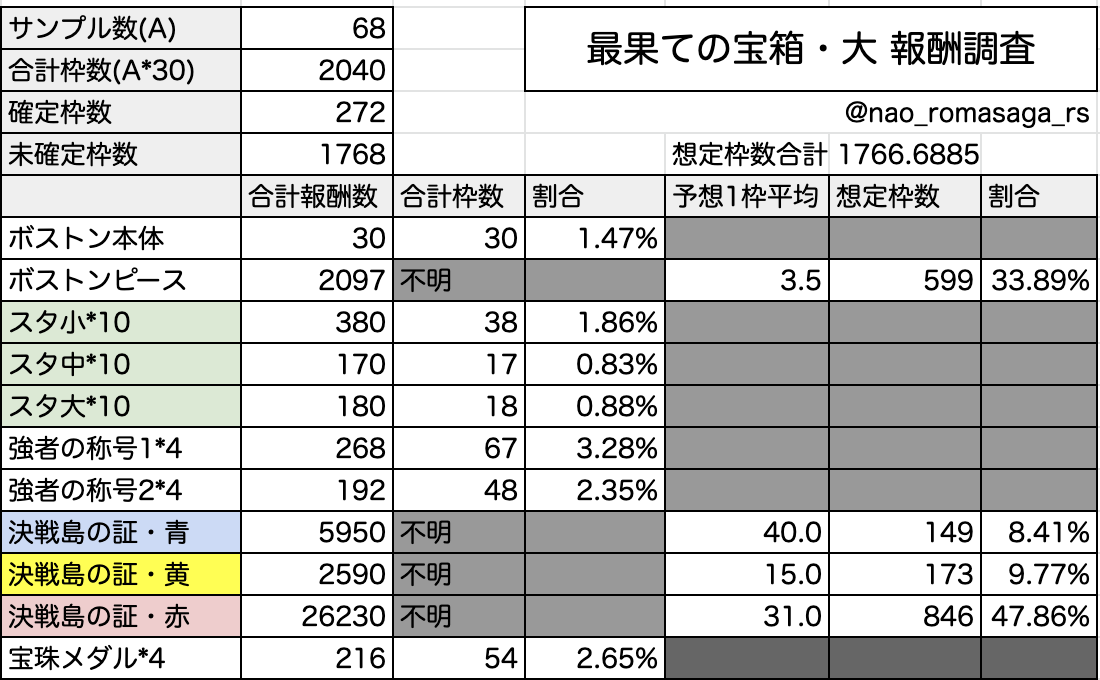 コレクション 強者の称号 二の段 強者の称号 二の段