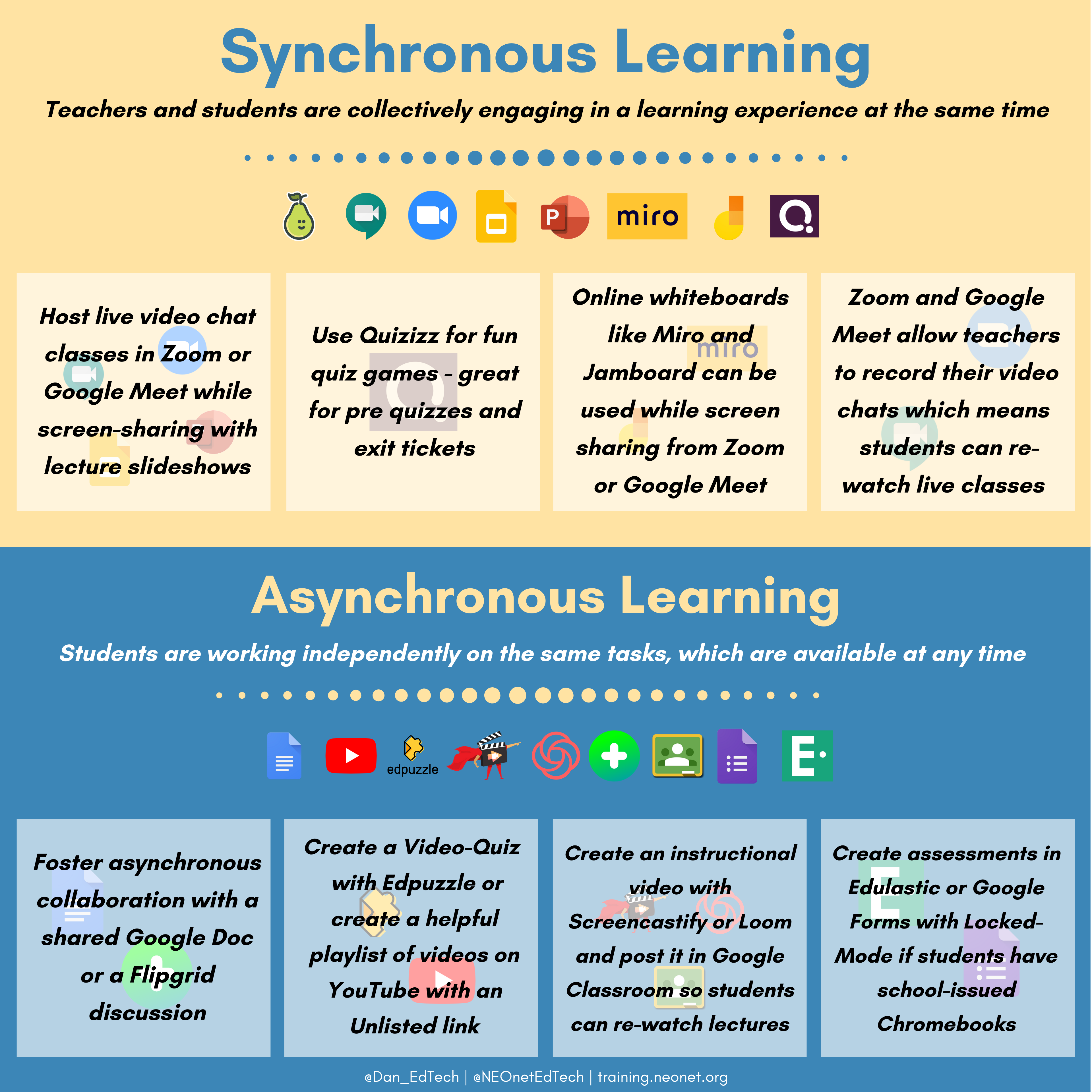 Synchronous vs Asynchronous Learning