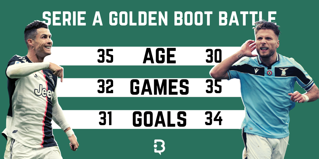 Blogabet tweet media