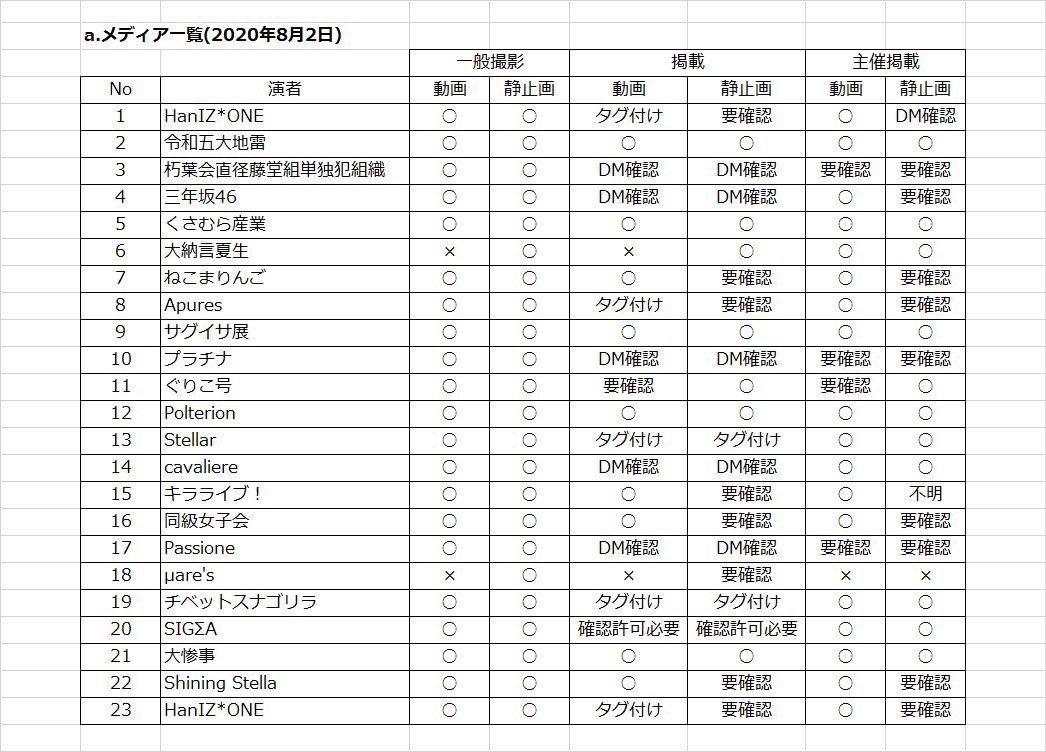 aperiod_0802's tweet photo. a.に参加されます皆様へ

演者様に集計を取り、メディアOKNG表を作成いたしました。
あくまでも参考の表になりますので
撮影やSNS投稿などはマナーを守って頂くようにお願いいたします。

※ご不明な所に関しましては演者様に直接聞いてください。
※2020年7月28日現在 https://t.co/p7WaBqj8T1