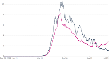 Data source: Our World in Data