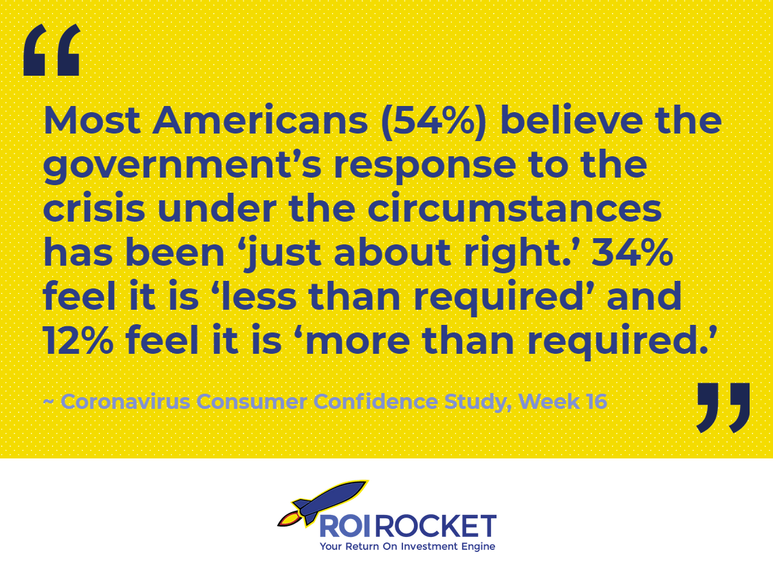 ROIRocket's tweet photo. How do you think the government has responded to the crisis?

Discover the ranging bipartisan beliefs in our full consumer confidence report: https://t.co/ifelF9dTF2

---
#COVID #Coronavirus #MarketResearch #Research #SurveyResearch #Insights #Data #Analytics #Actionable https://t.co/EPMB3aqxKs