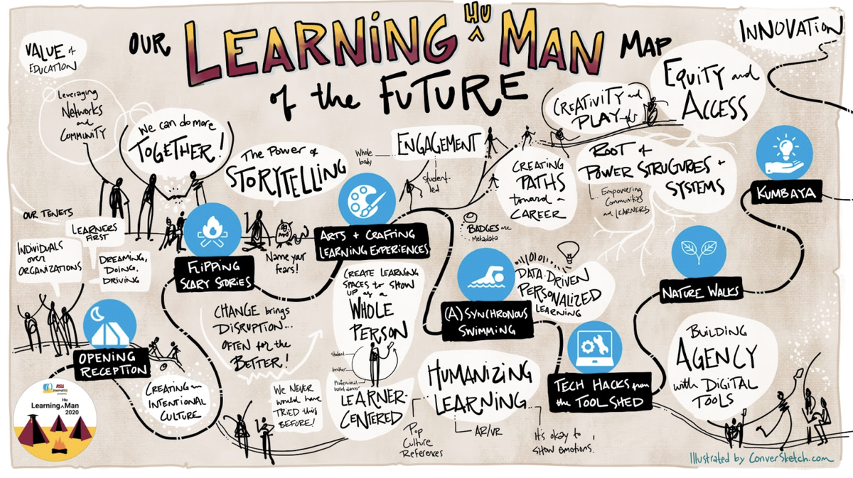 ASUTech_story's tweet photo. ๐จ๐Feast your eyes on this final graphic synthesis from #LearningHuman, courtesy of Camp Art Director @ConverSketch.
๐This art sums up a week of learning, authentic connection and edu changemaking immersion. #learningman2020 #shapingedu https://t.co/2AiHi9D5p7