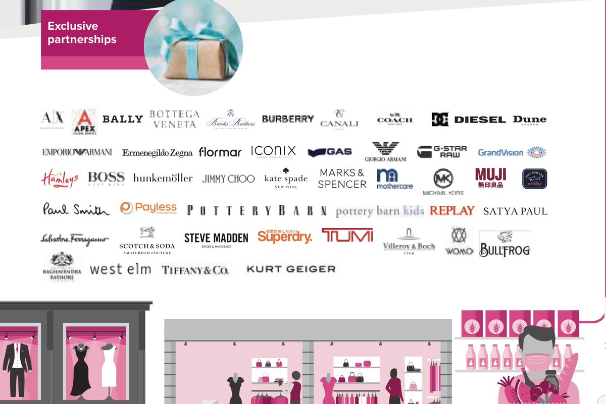 Reliance retail brands  #reliance  #thecuriouspie