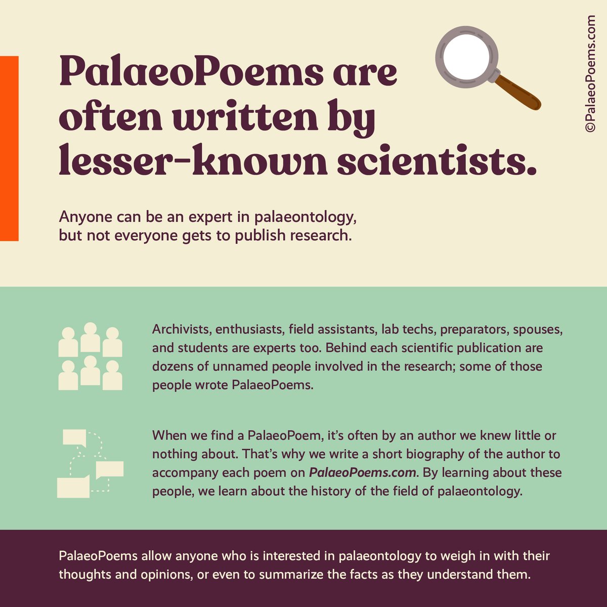 Palaeopoems's tweet photo. Anybody can be an expert in palaeontology. Archivists, students, lab techs, and assistants can be just as knowledgeable as a tenured professor (if not more). Some of these lesser-known scientists have written PalaeoPoems! #PaleoArt #CSCC2020 #PalaeoPoems #SciComm (4/6) https://t.co/KdZIJFmQ2S