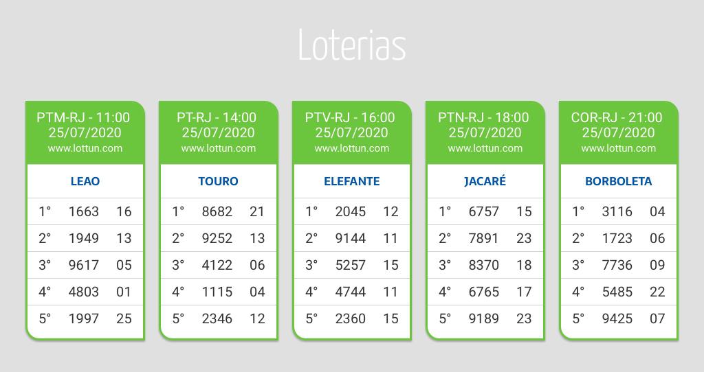 São cinco sorteios por dia , 11h 14h 16h 18h 21h , e cada #sorteio tem cinco números com 4 algarismos 🍀🍀🍀🍀 #palpite #sorte #Resultado #PlayAtHome #SDV #SorteSDV #TabelaGrupos #ApostaCerta . Para Todo o Brasil 🇧🇷 🍀