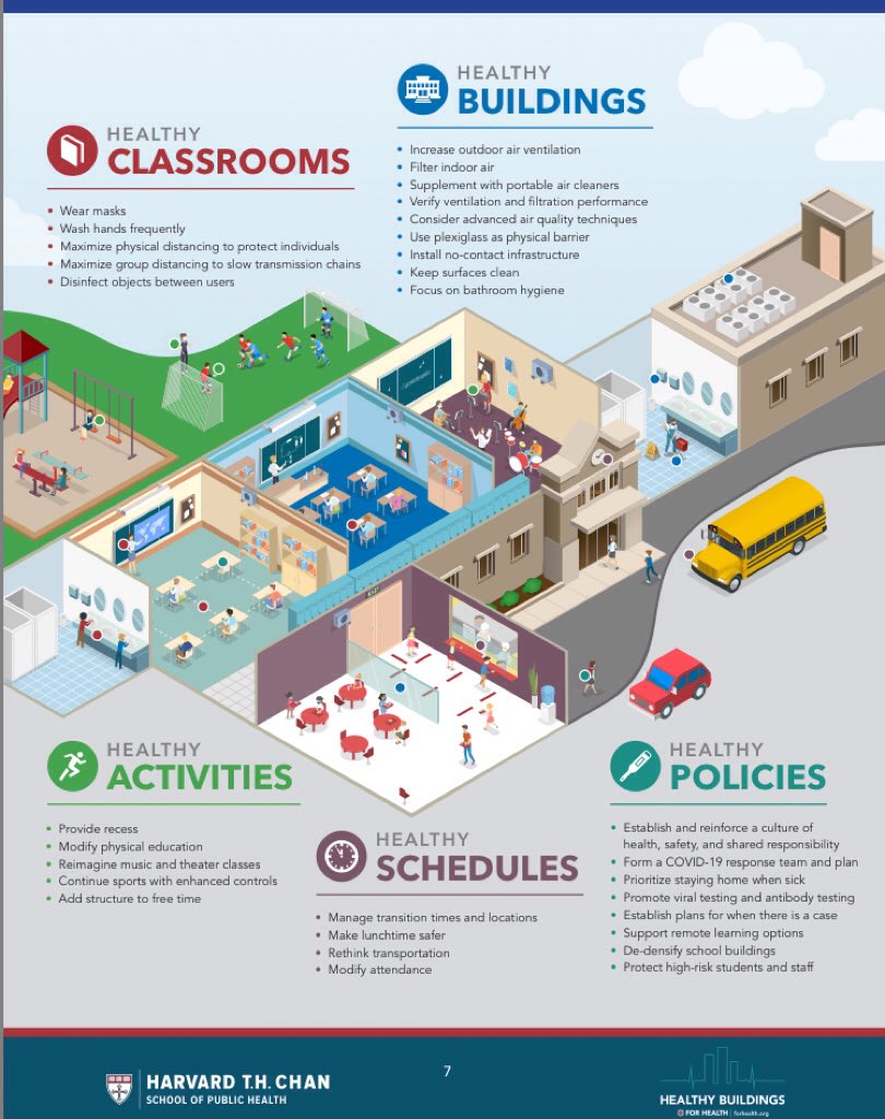 Addendum: These comprehensive guidelines from Harvard T. H. Chan School of Public Health provide advice on how to manage the risks associated with reopening schools.  https://schools.forhealth.org/wp-content/uploads/sites/19/2020/06/Harvard-Healthy-Buildings-Program-Schools-For-Health-Reopening-Covid19-June2020.pdf
