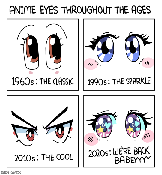 Anime Yourself Tumblr