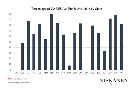 What do states need? Funding! Several states are near or below 50% of total remaining funds for the general election, including GA, KY, MD, NM, NY, & SC. 20/