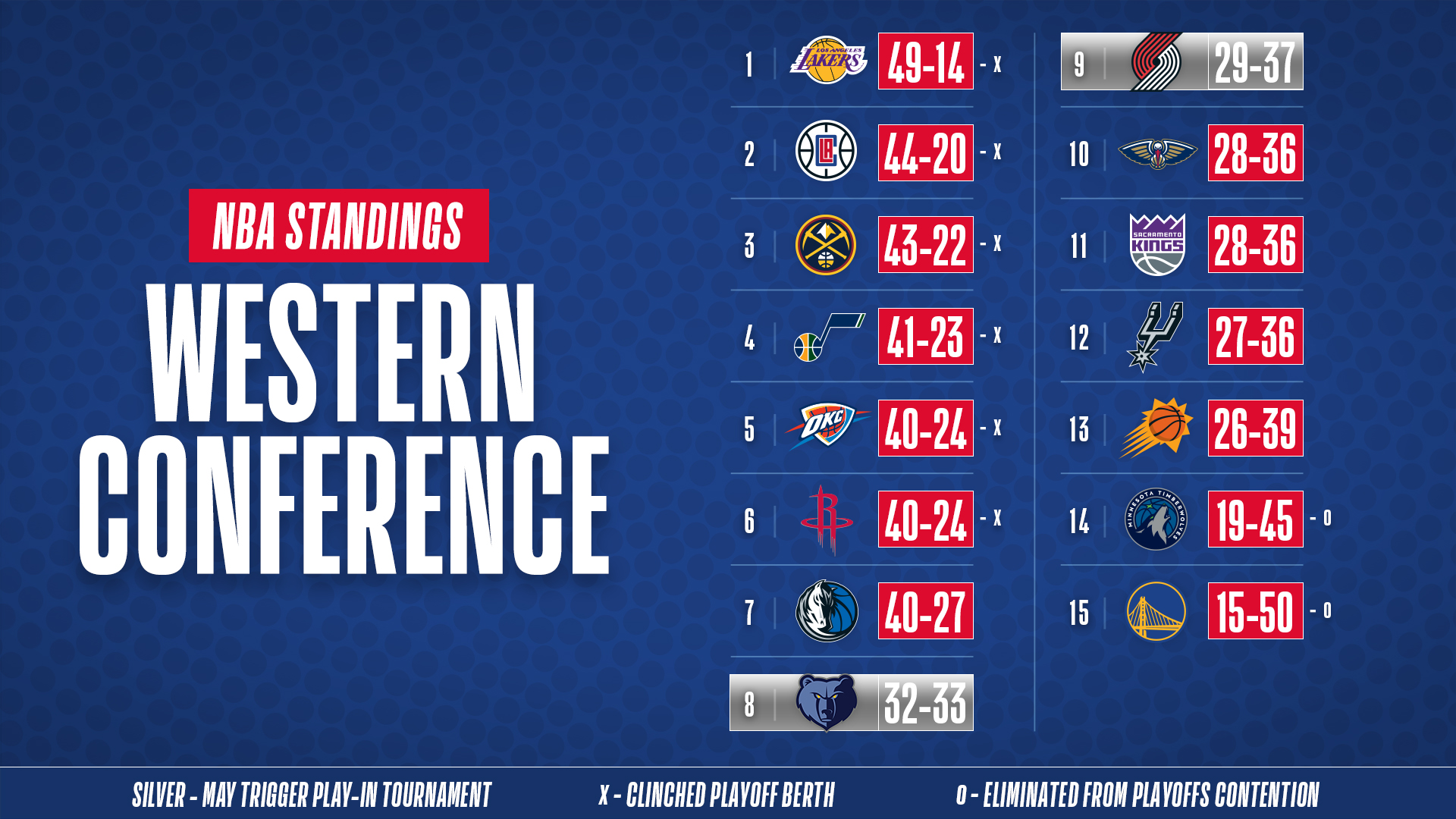 Nba restart standings deals
