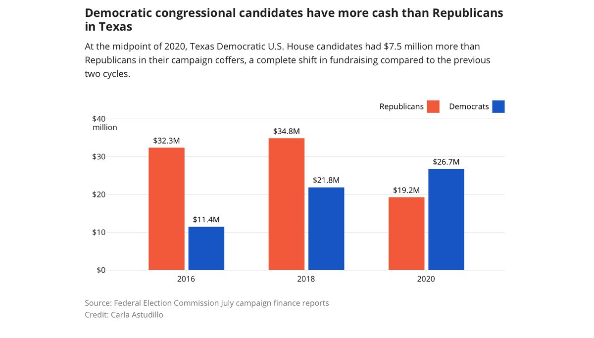 I sat down last week to run the numbers again, not really knowing what to expect. I was truly stunned: