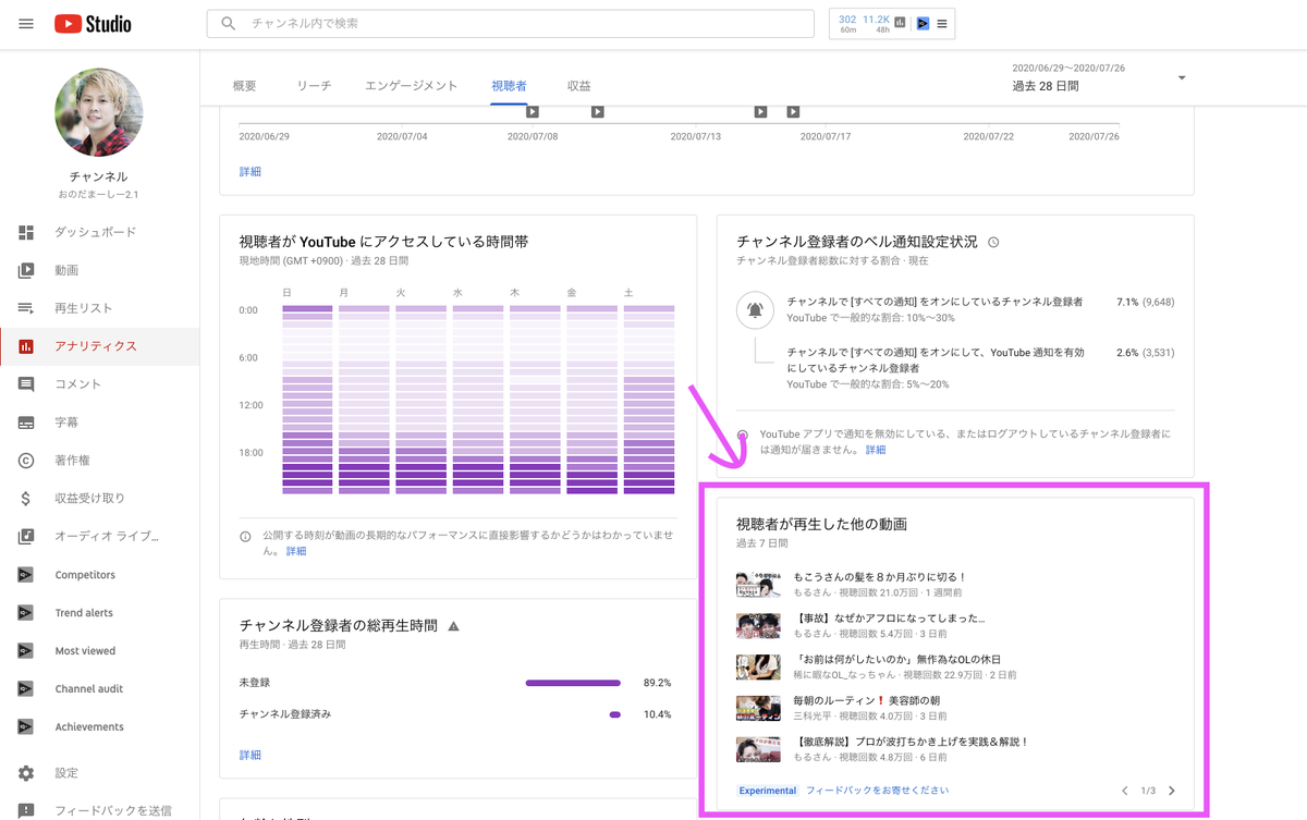 ma_shi_onoda's tweet photo. YouTubeにまた新しいアナリティクスデータが追加されましたね

「視聴者が再生した他の動画」

この数ヶ月でかなりアナリティクス機能が更新されてる＝そこにYouTubeが投資をしてる

データをちゃんと分析していける発信者が今後勝ち残っていきますね https://t.co/fbP4OMrUBe