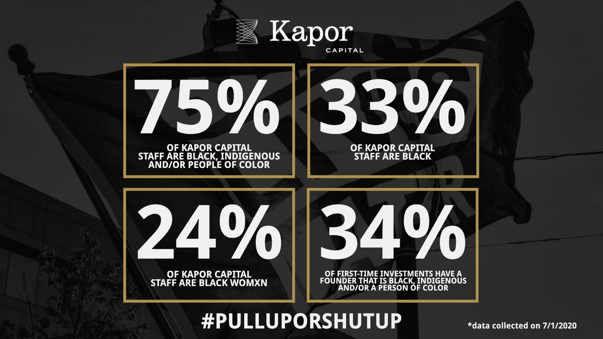 KaporCapital's tweet photo. As an organization whose mission is to level the playing field in tech, we are answering the #PullUpForChange challenge by releasing our organization's staff demographics. Solidarity with #BlackLivesMatter starts internally. #PullUpOrShutUp https://t.co/2OiRiWYH1A