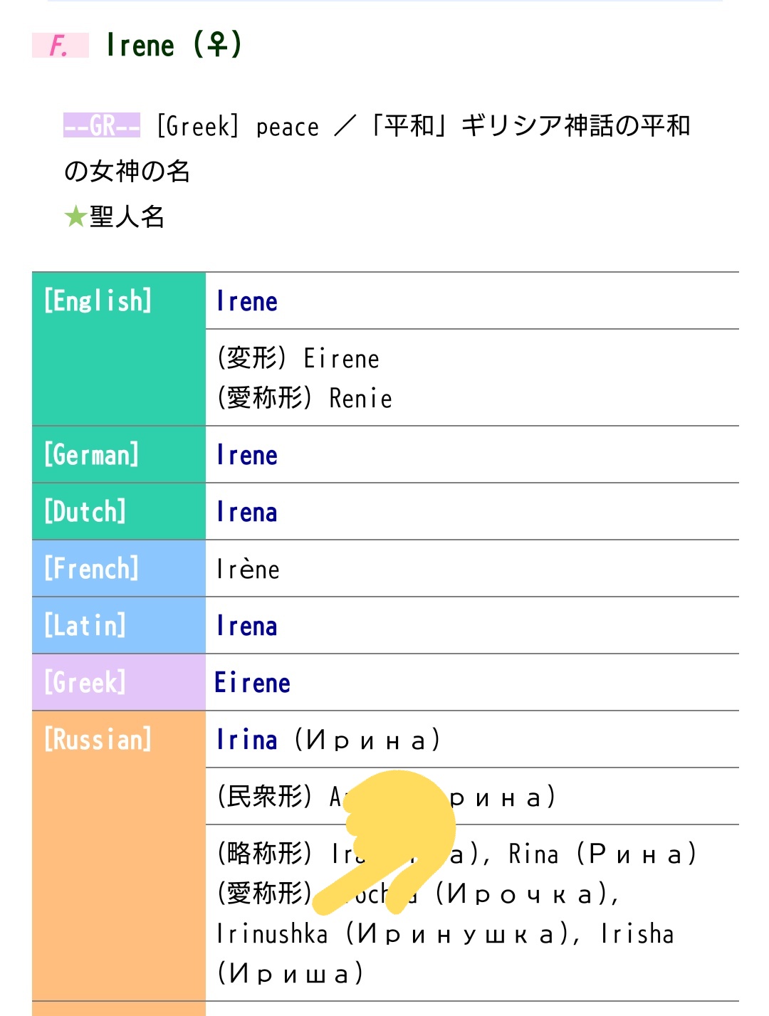 ハコベラ これは妄想過多な戯言なのですけど イルーシャの名前の由来について イリーナのロシア語の愛称にイルーシュカってのがあるようで 読みが合ってるかは自信ないですけど 意味が平和ってのも含めてここ由来なんじゃないかなぁ と思いましたマル