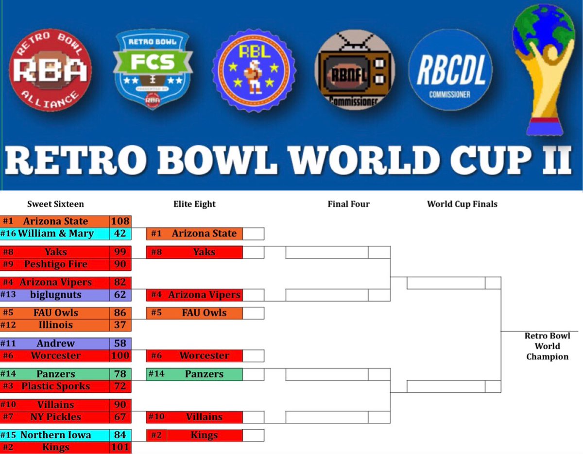 the_irba's tweet photo. Your Sweet Sixteen results! Panzers pulls the upset over Plastic Sporks! Did any other results surprise you? https://t.co/A6JDZoQEOv