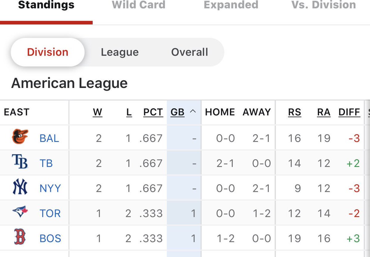 Boston_Diehards's tweet image. Im gonna puke