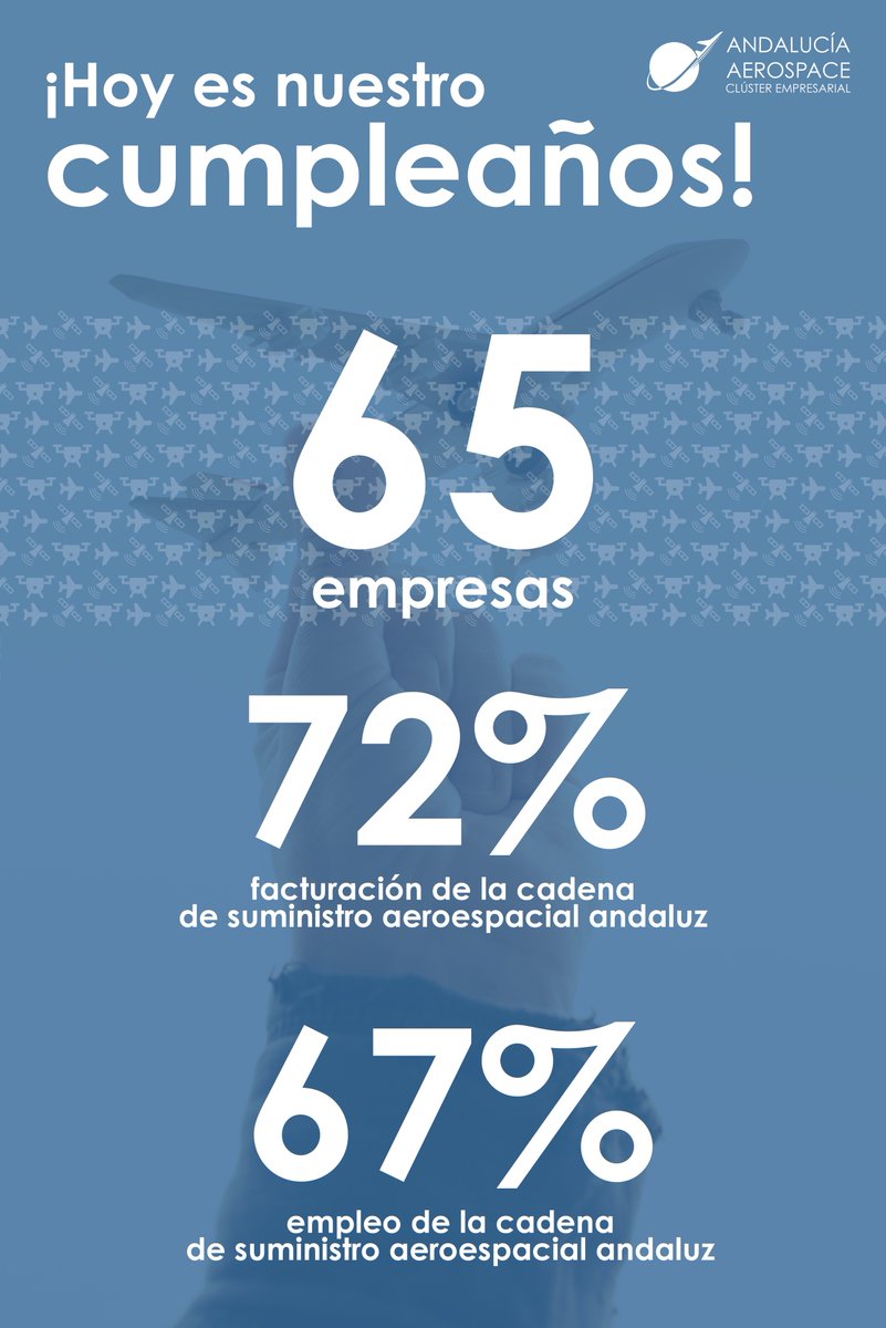 ANDALUCÍA AEROSPACE Clúster Empresarial tweet media