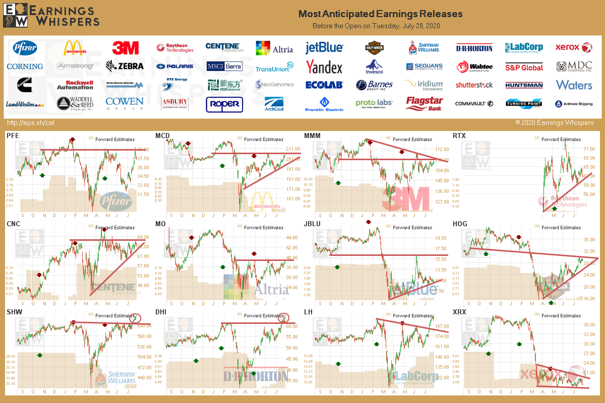 Earnings Whispers tweet media