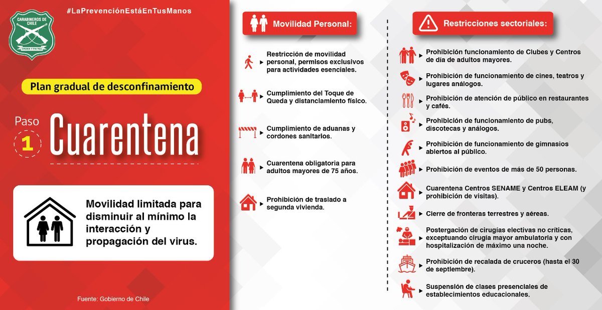 CarabCoquimbo's tweet photo. Recuerden que desde este miércoles a las 22:00 horas, #LaSerena y #Coquimbo entran en #cuarentena. 
En esta gráfica 👇 podrás revisar los alcances de la medida para los desplazamientos en esos sectores. https://t.co/a0Fsue6e0G