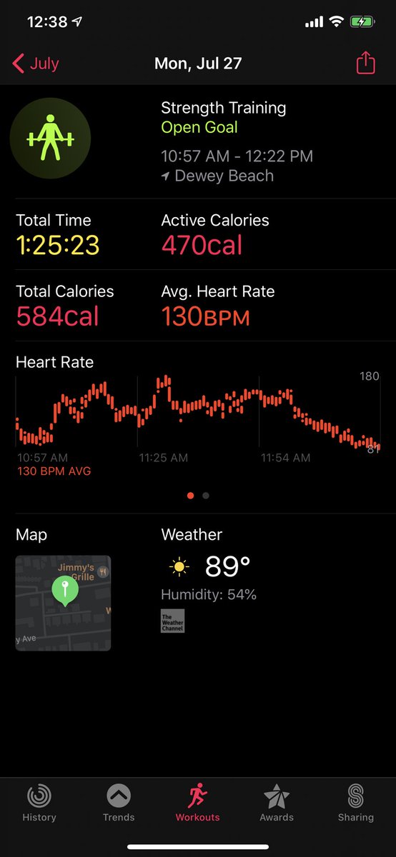 __KerryLyn130's tweet photo. It was hard finding the motivation this morning but we sucked it up and got it done ✅ @KimSchuss #LesMills #BodyPump101 https://t.co/dITXVgFVxP