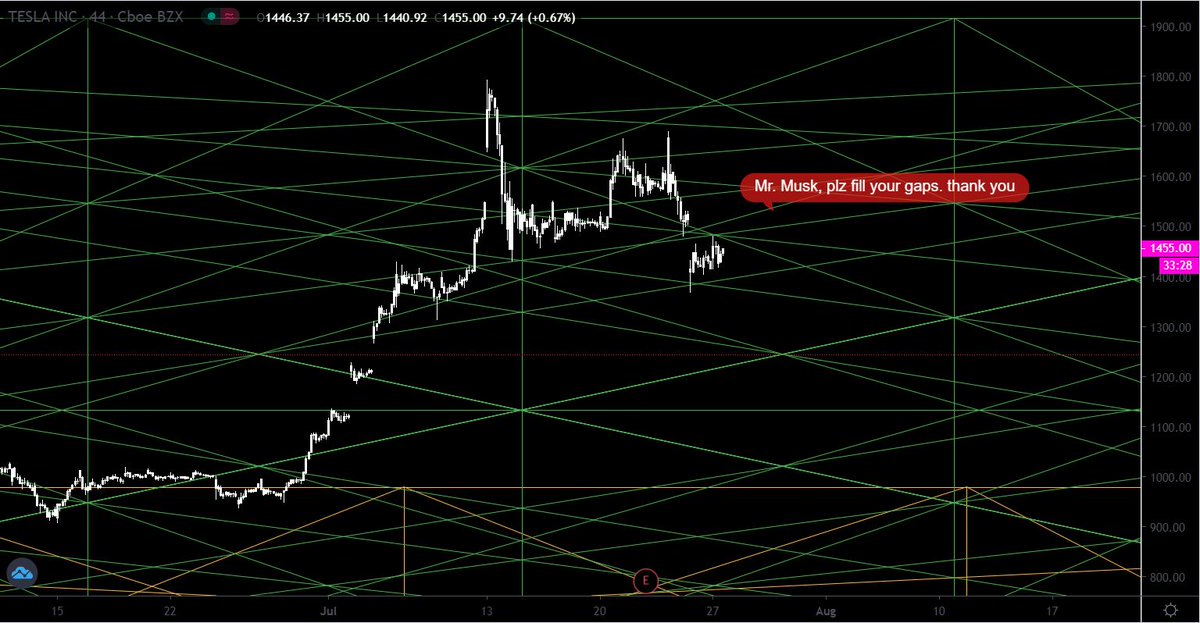 FractalEgg on Twitter "candleboxlaw GannJourneyman homage"
