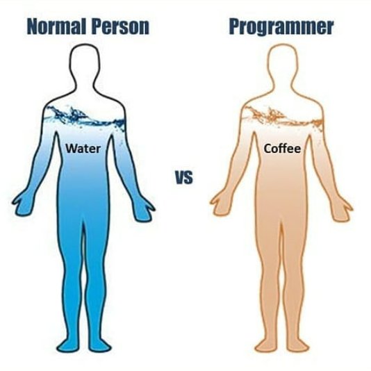 SEMoazamAli's tweet photo. #javascript #webdeveloper #html #programming #javafx #python #artificialintelligence #100DaysOfCode #coder #HoursOfCode #netbeans #Java #programmer
#csharp #peoplewhocode #codingisfun #programmers #Dotnet #coding
#DeveloperStudentClubs 
#dotnetcore #programmingisfun https://t.co/3ukFmZ41co