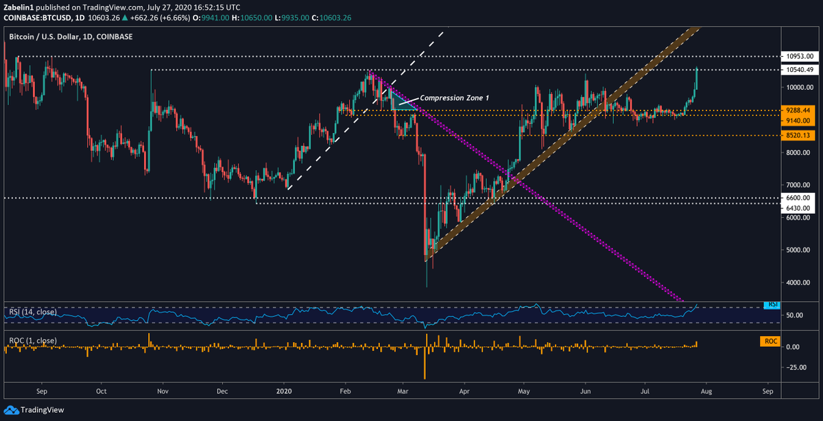 Chart btc live crypto 100