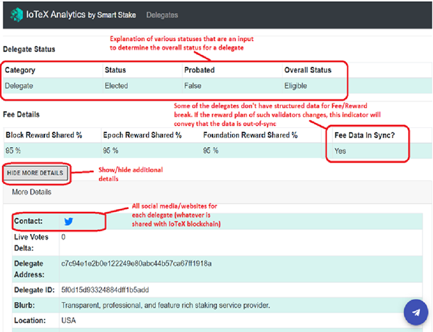 SmartStake's tweet photo. 1/3 - Launching IoTeX Analytics @ https://t.co/iri670BvgR – a new dashboard for IoTeX community to assess all delegates. Includes basic features like:

- marking delegates as favorites
- all rewards shared % by delegates in a comparable manner

@iotex_io @larrypang @Raullen #iotx https://t.co/iexztB6CIM