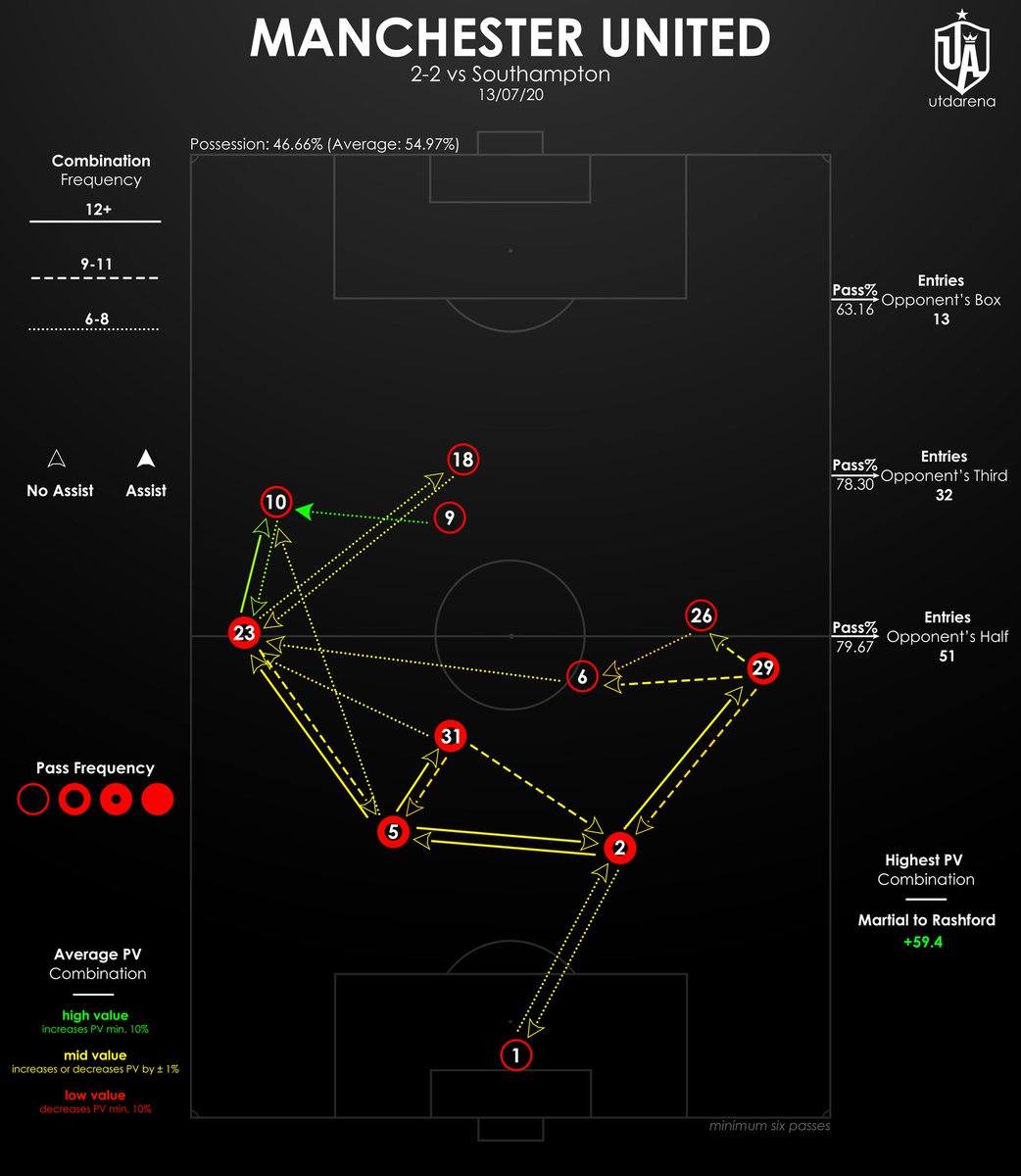 Thread:The reason why our possession occurs more on the left-hand side and why it is problematic.